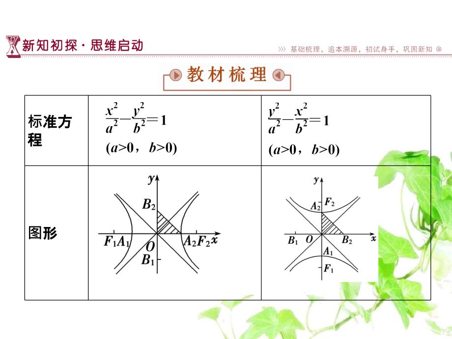 高中数学 第2章 圆锥曲线与方程 2.3.2 双曲线的几何性质课件 苏教版选修2-1-苏教版高二选修2-1数学课件_第3页