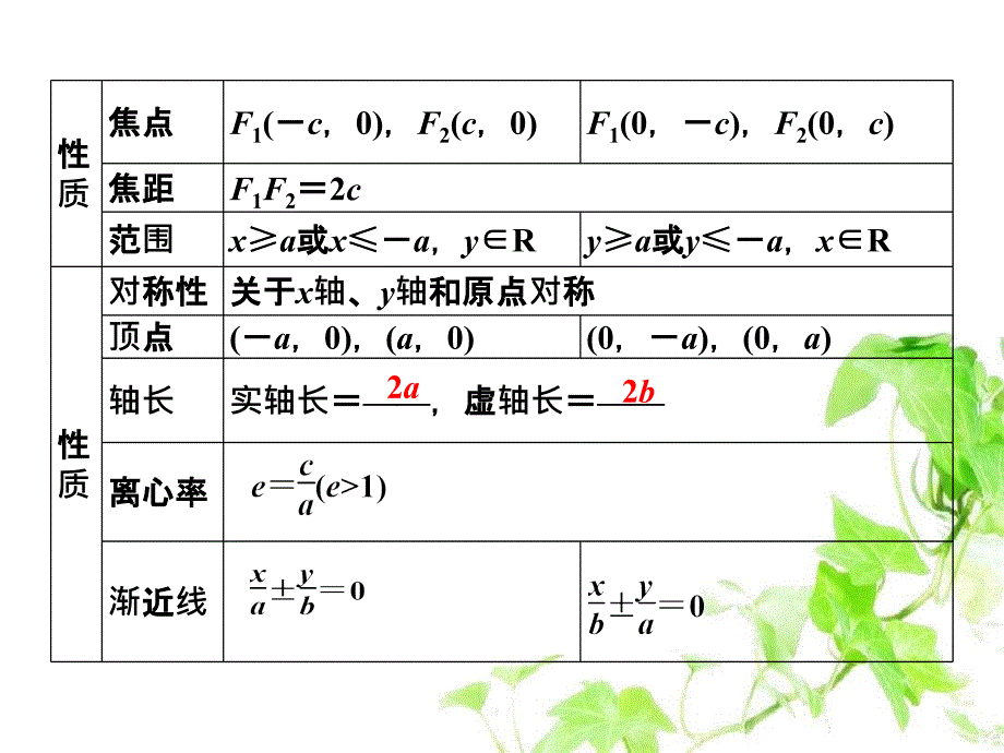 高中数学 第2章 圆锥曲线与方程 2.3.2 双曲线的几何性质课件 苏教版选修2-1-苏教版高二选修2-1数学课件_第4页