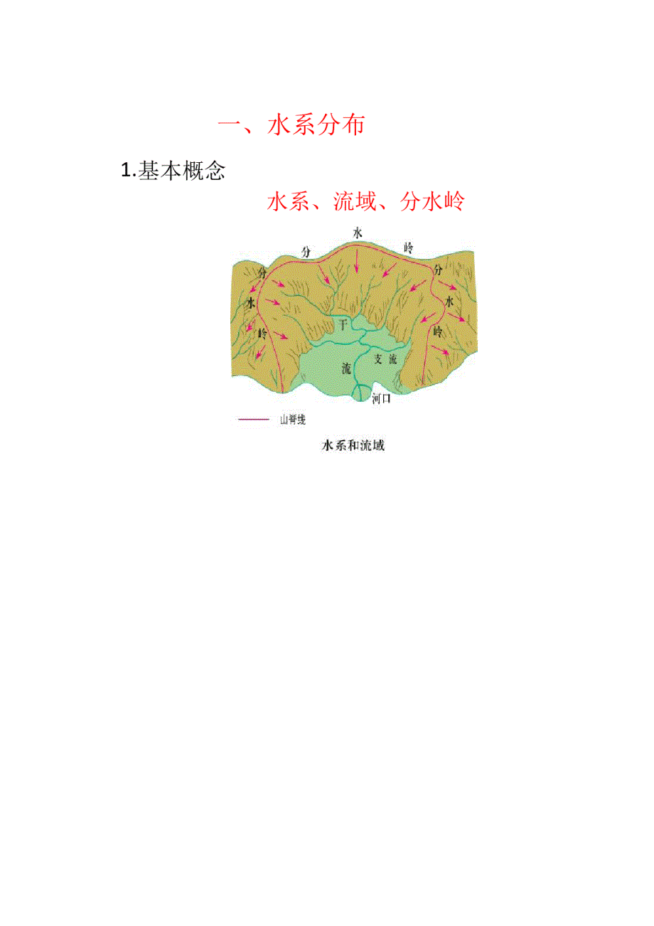 届北京初三地理复习中国河流知识的运用复习课课件共28张_第4页