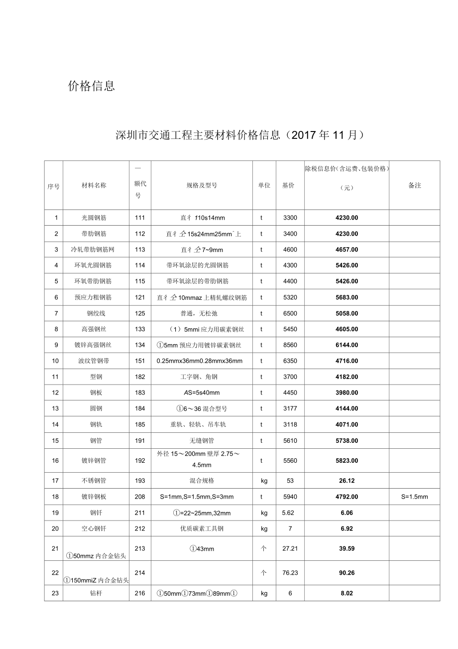 深圳交通工程主要材料价格信息_第1页
