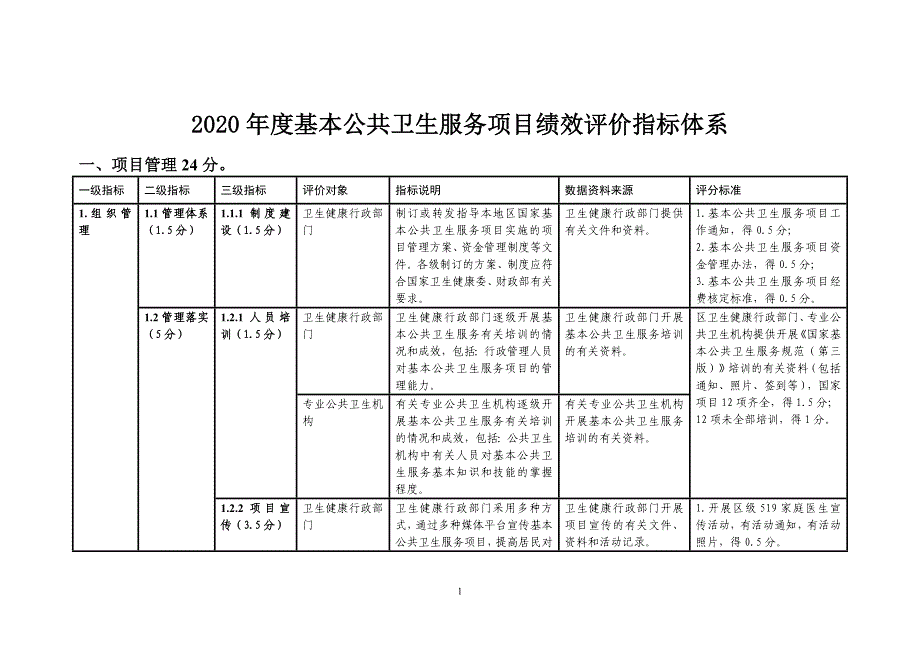 2020年度基本公共卫生服务项目绩效评价指标体系_第1页