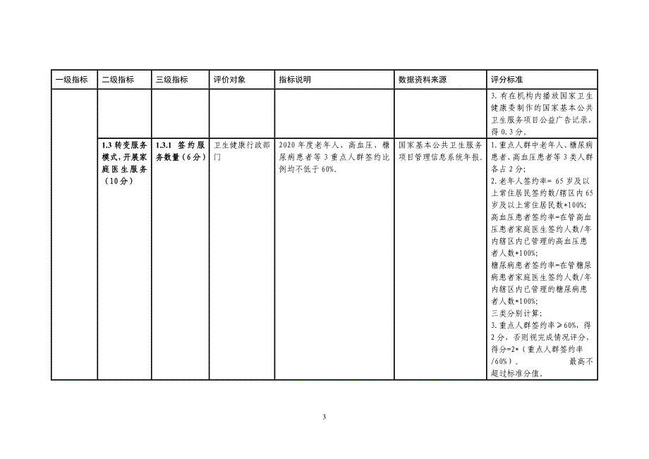 2020年度基本公共卫生服务项目绩效评价指标体系_第3页