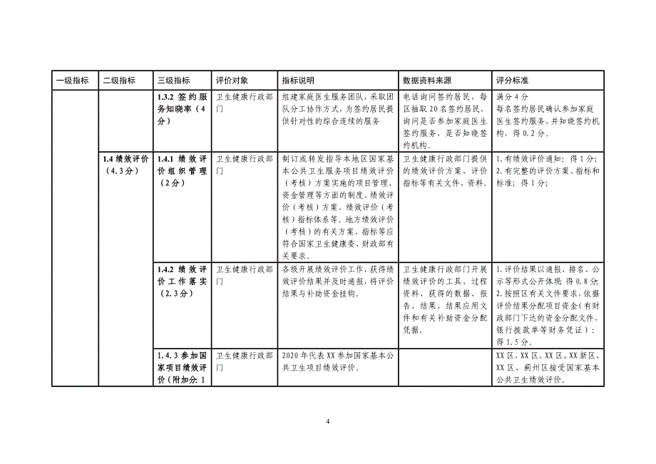 2020年度基本公共卫生服务项目绩效评价指标体系_第4页