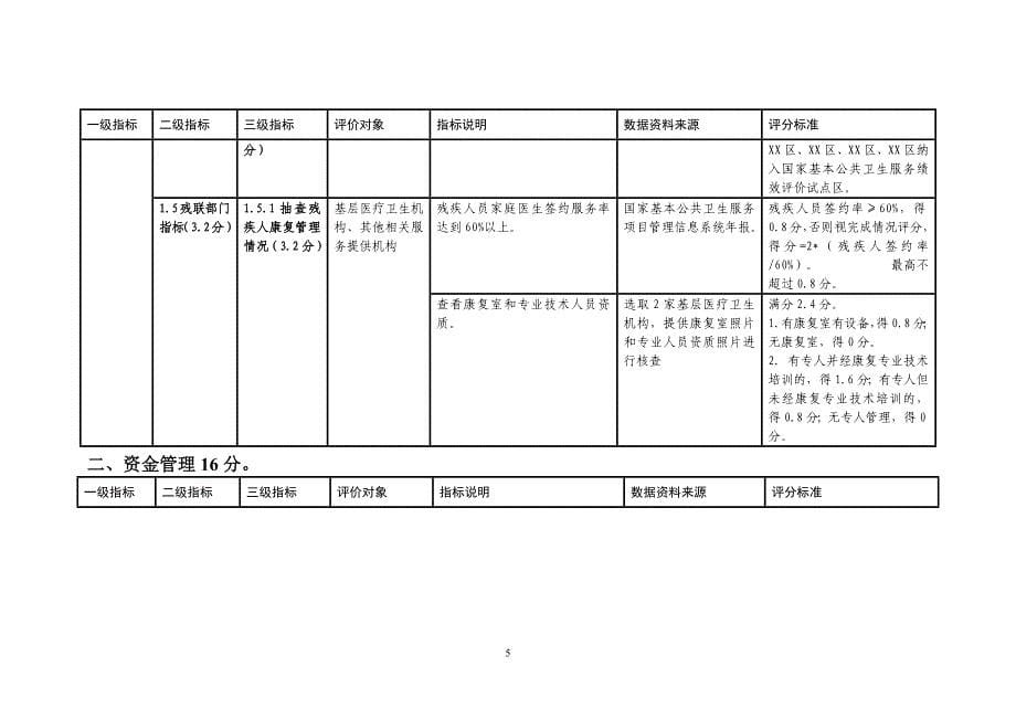 2020年度基本公共卫生服务项目绩效评价指标体系_第5页