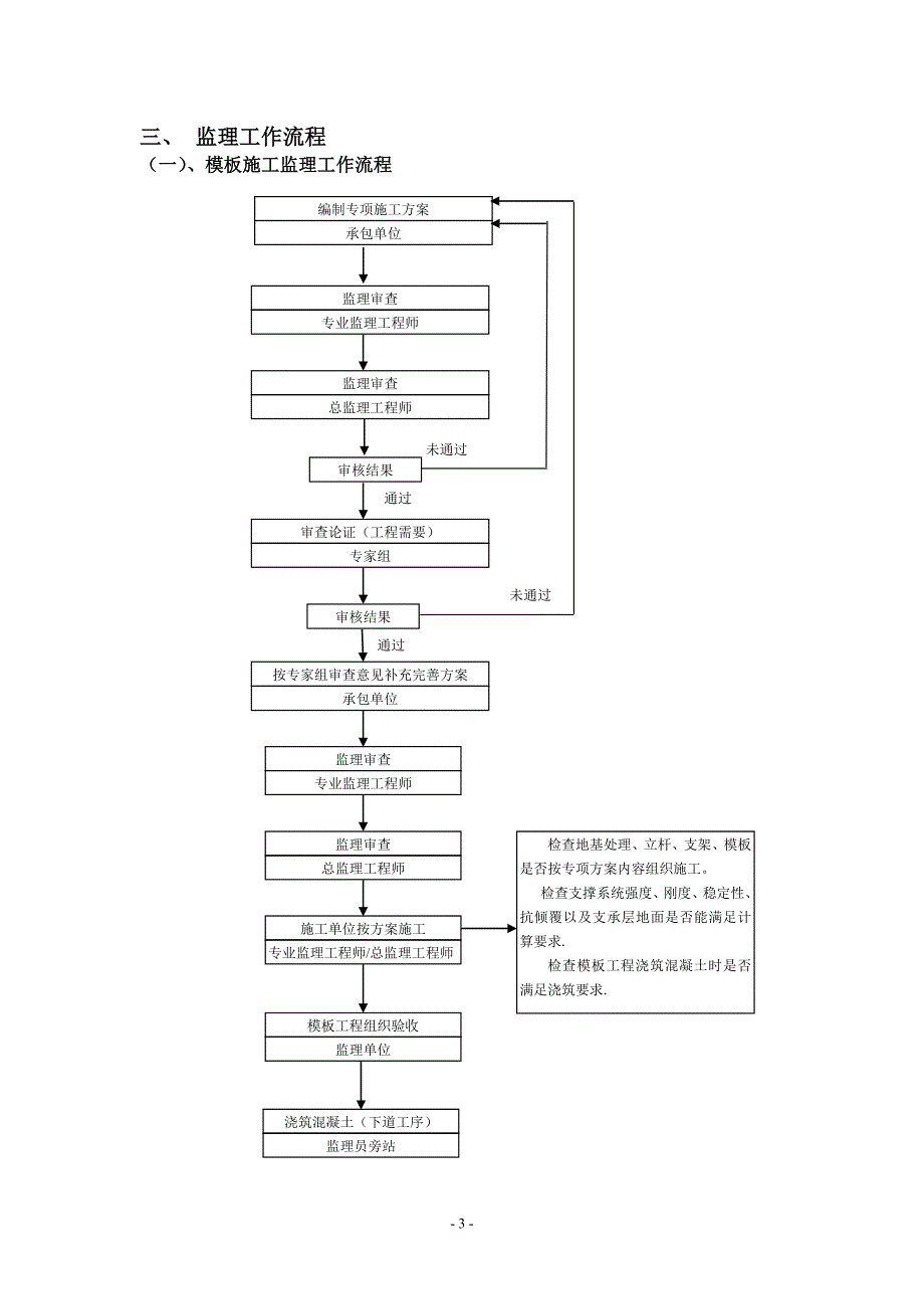 模板工程监理实施细则2015-05-05_第4页