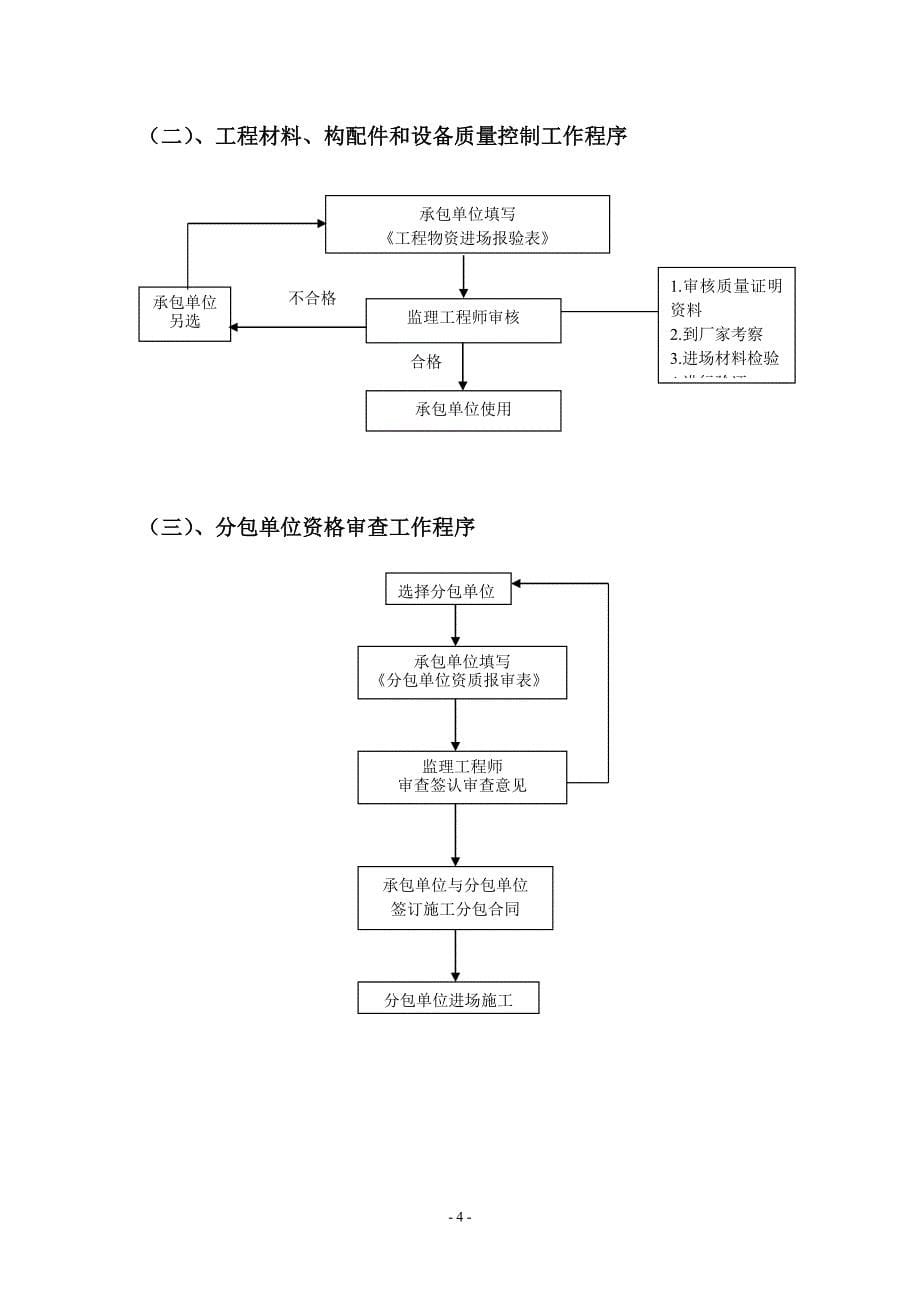 模板工程监理实施细则2015-05-05_第5页