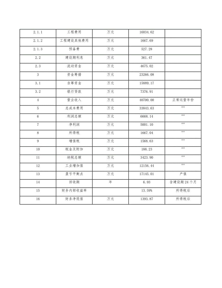 商务咨询项目经济分析（范文）_第5页