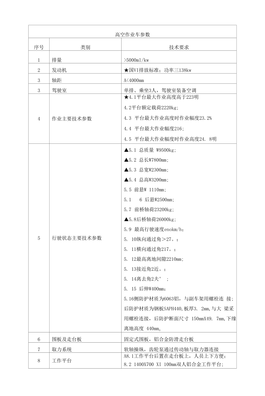 高空作业车参数_第1页