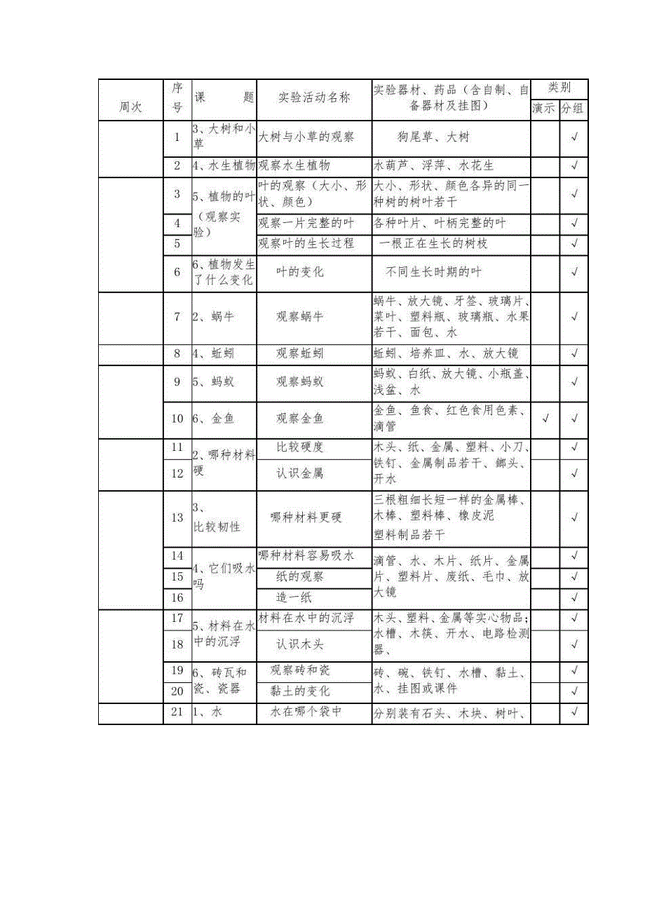 小学科学实验教学进度表-第1稿_第2页