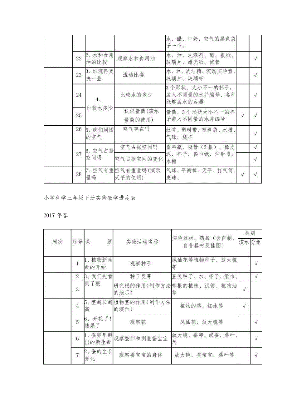 小学科学实验教学进度表-第1稿_第3页