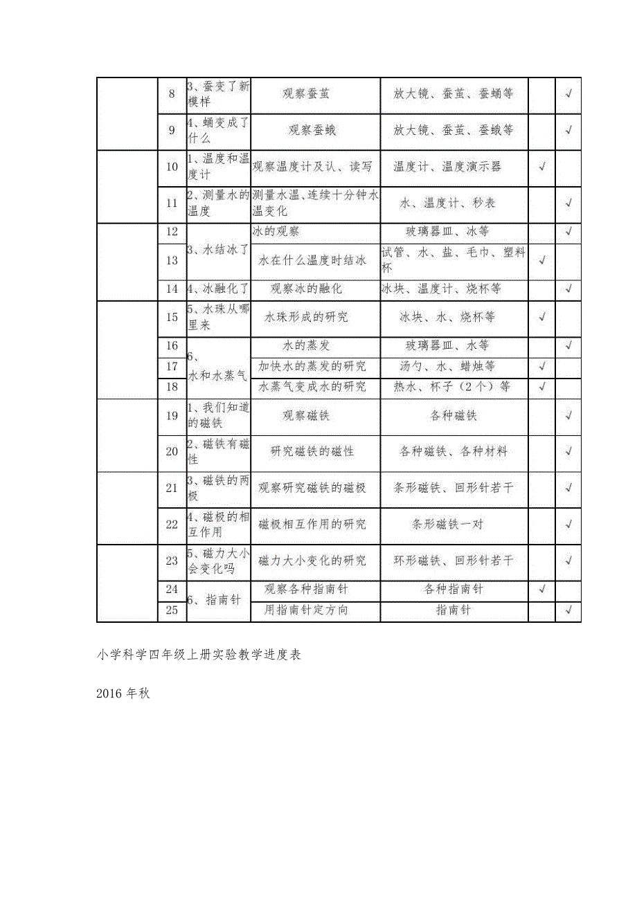 小学科学实验教学进度表-第1稿_第4页