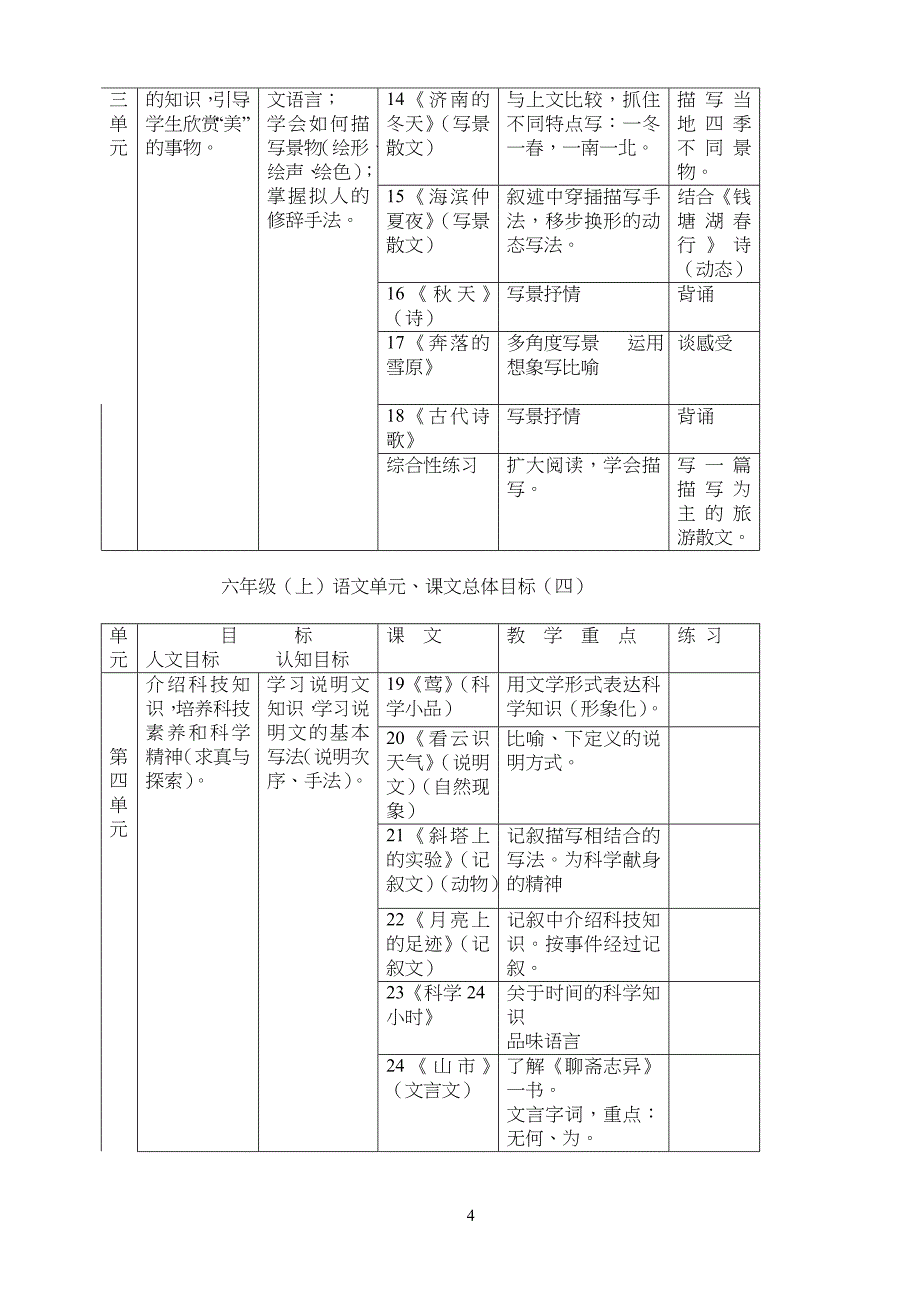 鲁教版小学六年级语文上册全册备课_第4页