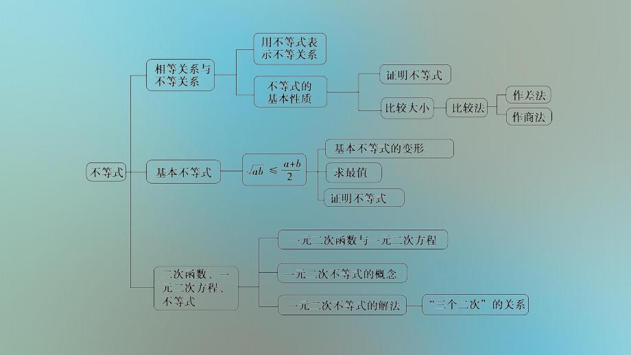 高中数学 第2章 一元二次函数、方程和不等式章末综合提升课件 新人教A版必修第一册-新人教A版高一第一册数学课件_第3页