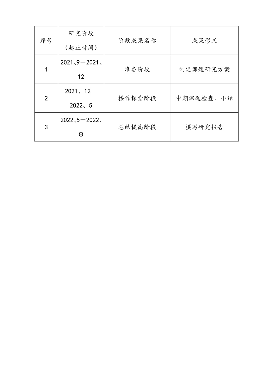 【开题报告】《学生良好感恩教育的实践研究》开题报告_第4页