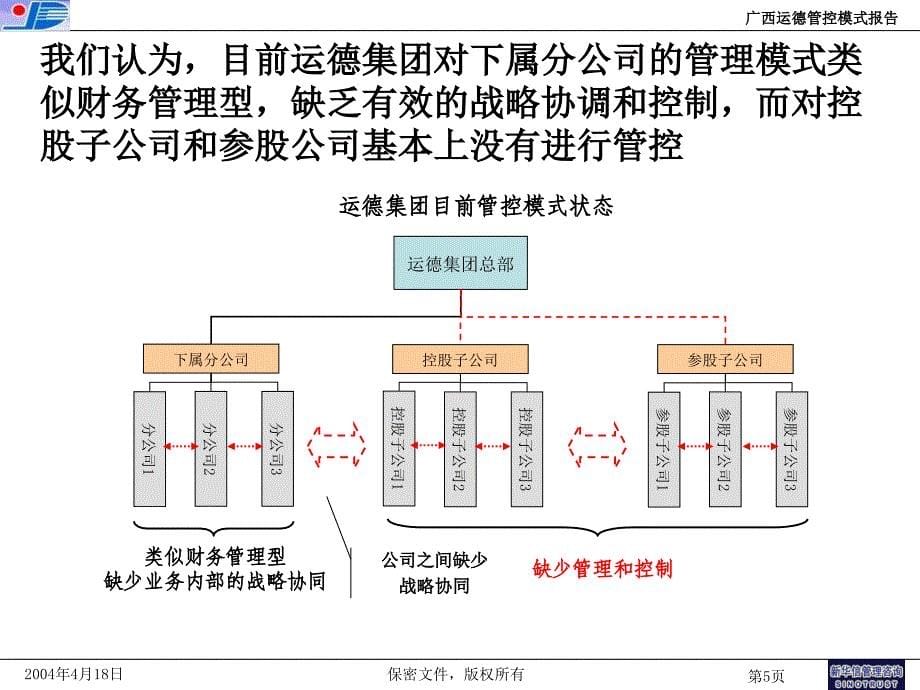 某公司管理模式与核心管控流程报告(powerpoint 41页)_第5页