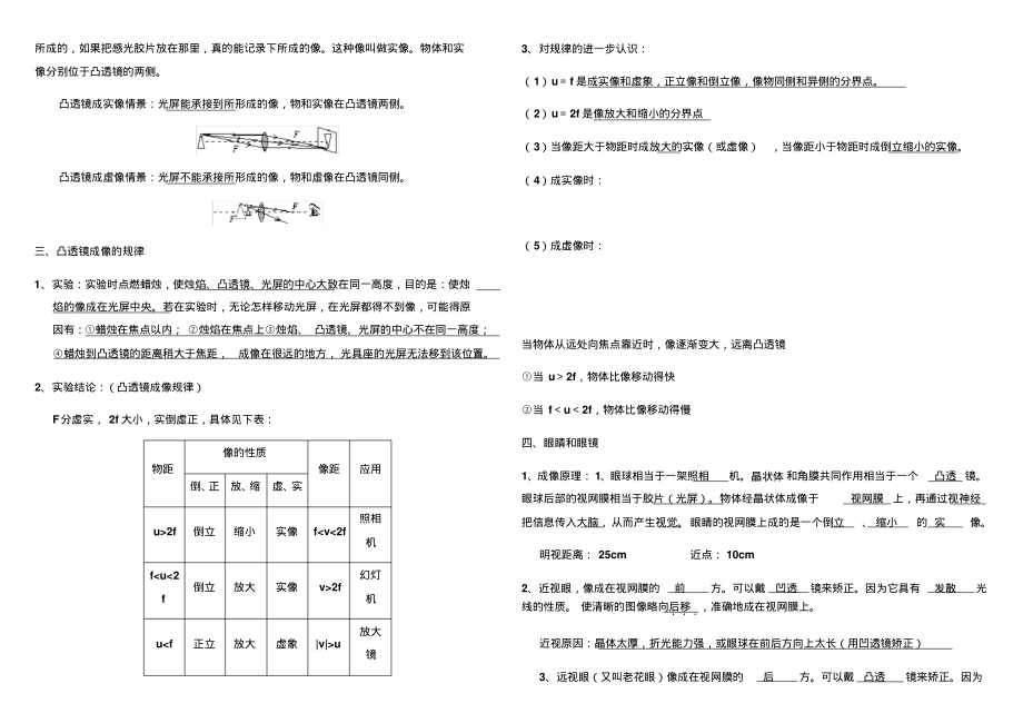 第五章透镜及其应用知识总结_第2页