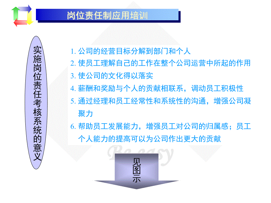 【安全履职系列培训】_岗位责任制考核及应用培训（93）_第3页