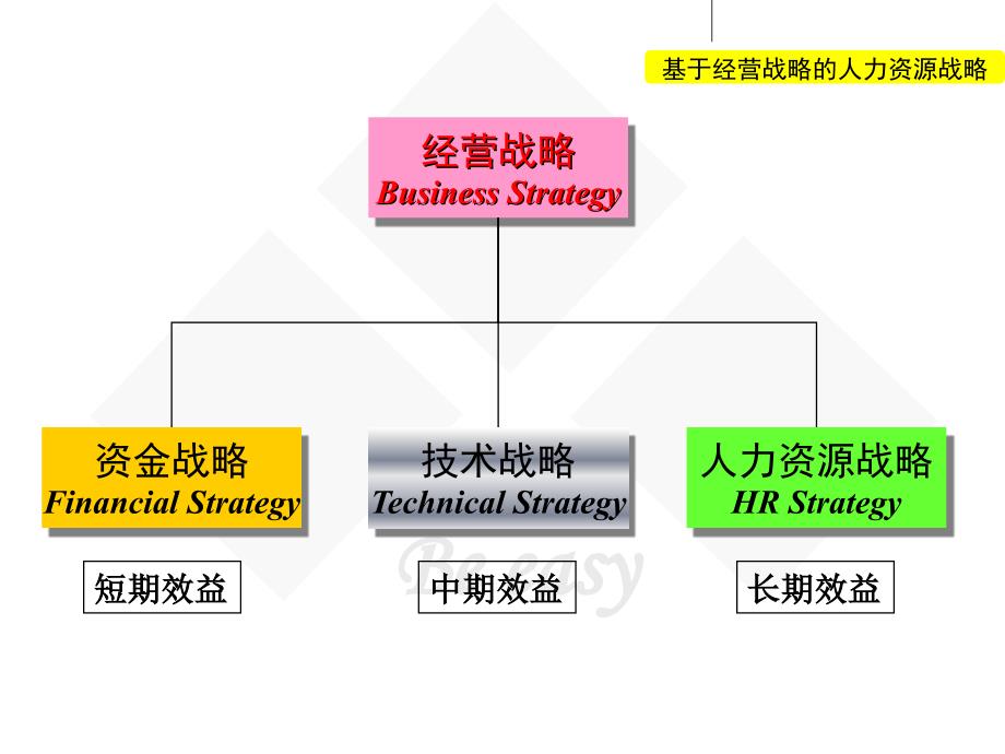 【安全履职系列培训】_岗位责任制考核及应用培训（93）_第4页