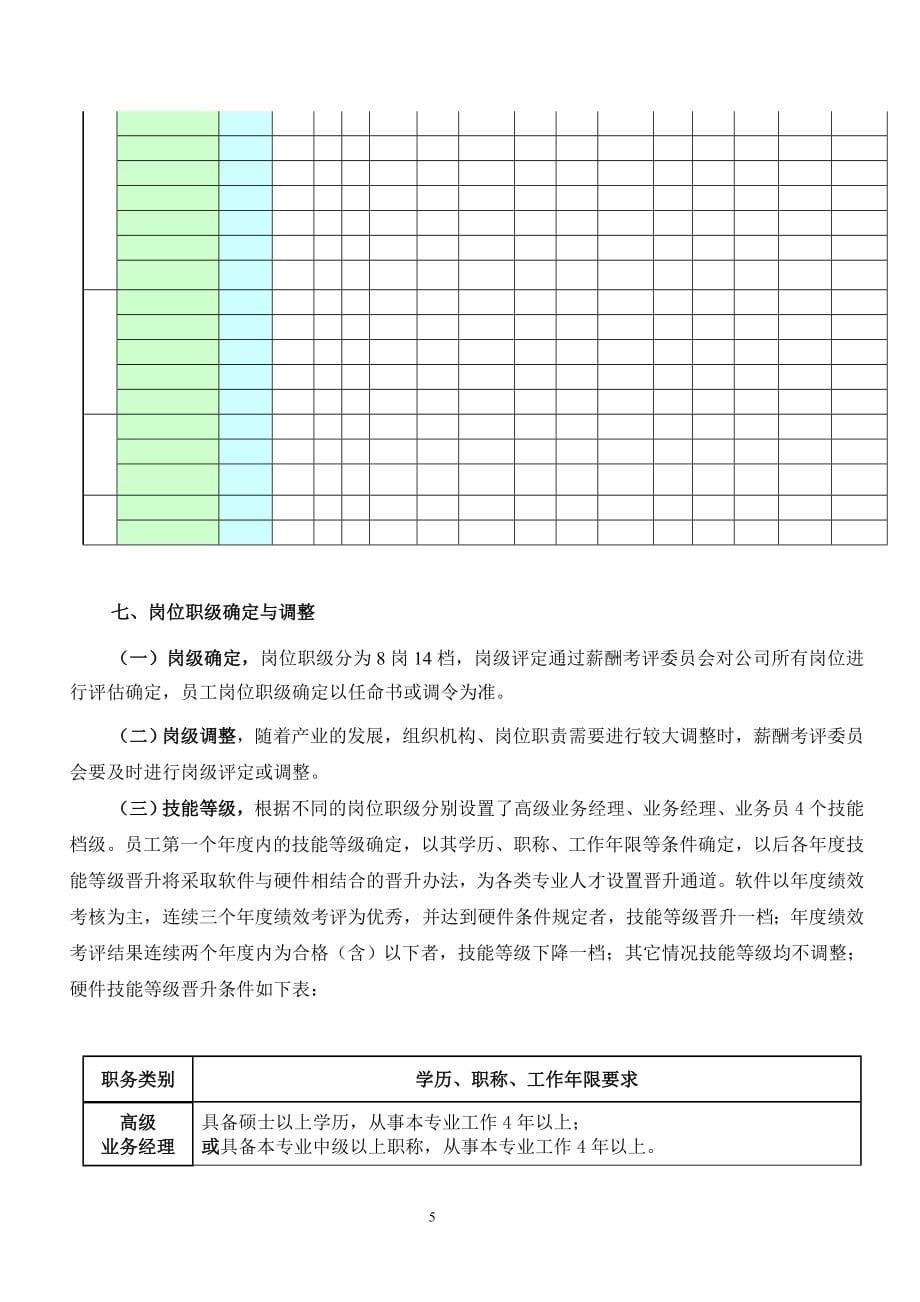 公司薪酬(工资)调整方案_第5页