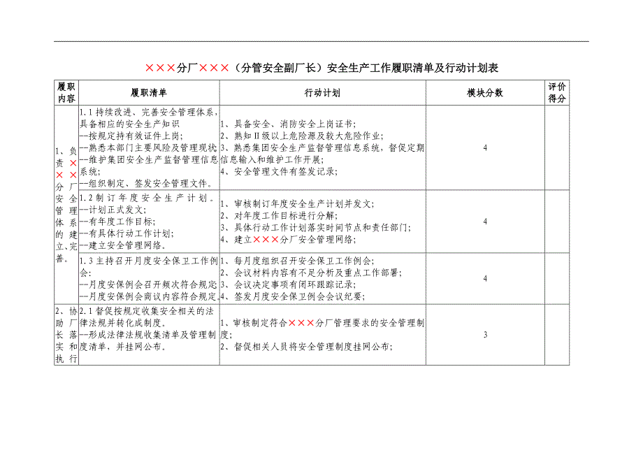 【安全履职评估】_安全生产工作履职考核清单及行动计划表（14）_第1页