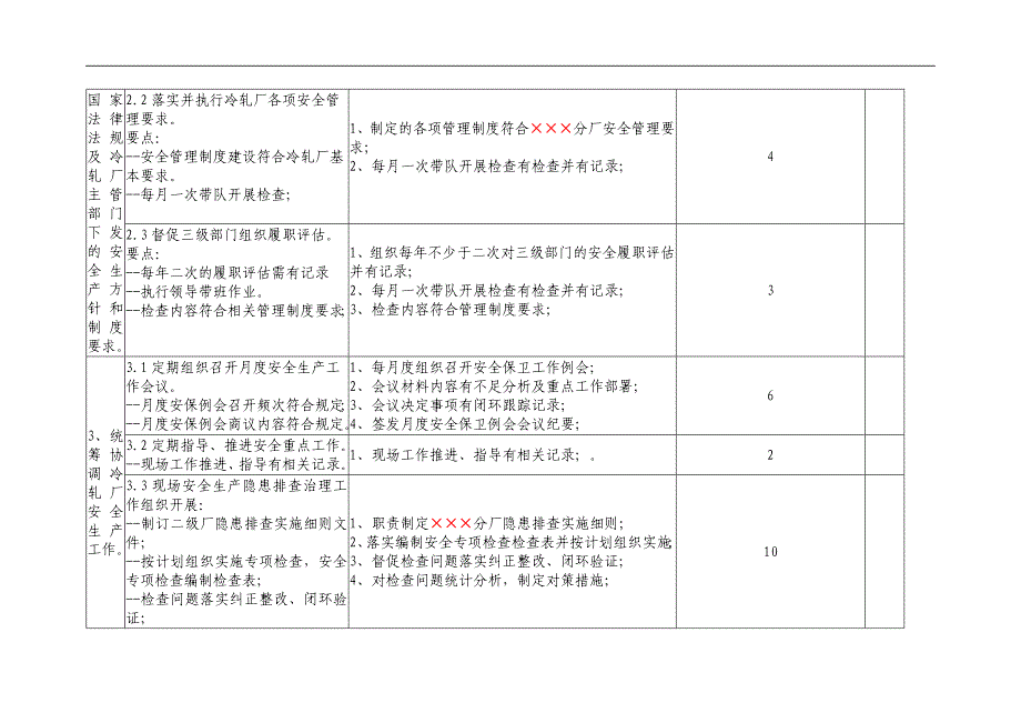 【安全履职评估】_安全生产工作履职考核清单及行动计划表（14）_第2页