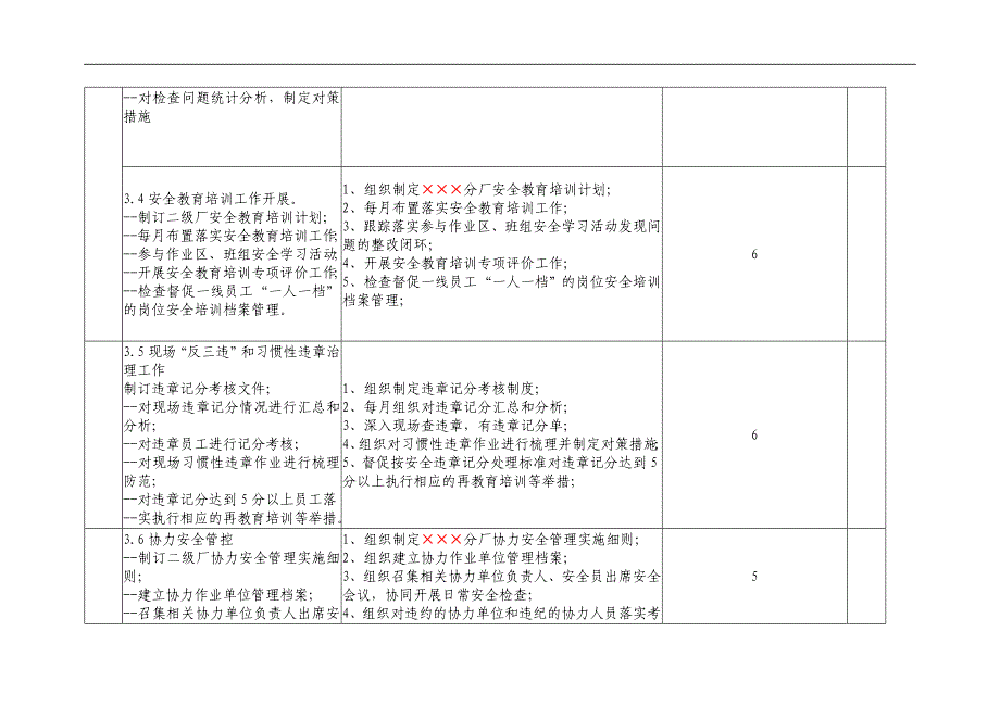 【安全履职评估】_安全生产工作履职考核清单及行动计划表（14）_第3页