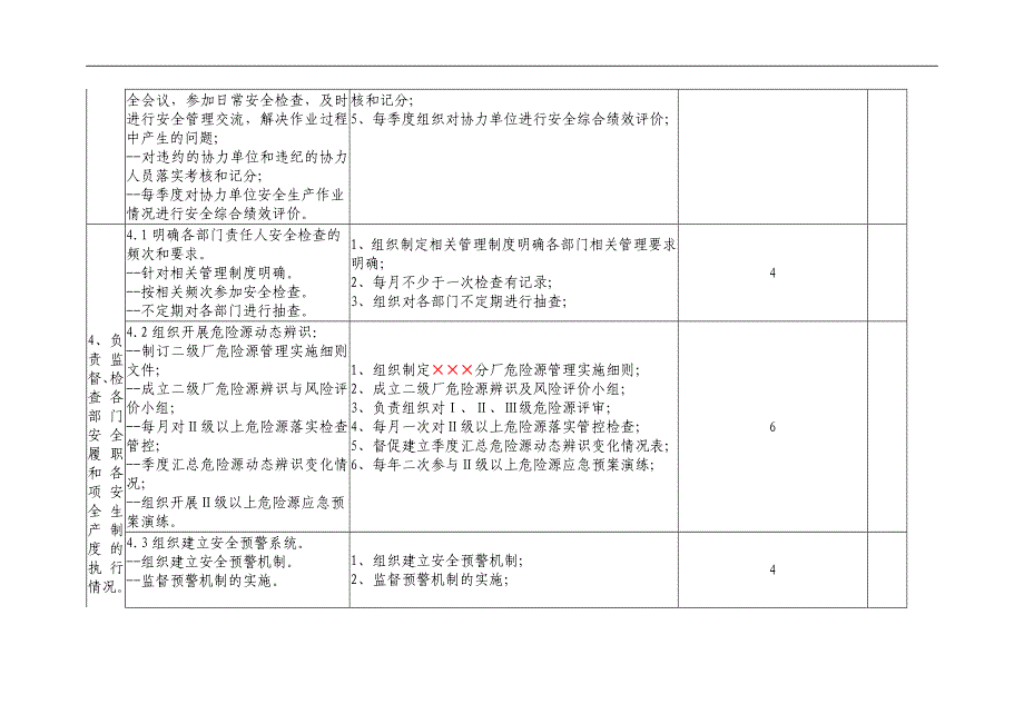 【安全履职评估】_安全生产工作履职考核清单及行动计划表（14）_第4页