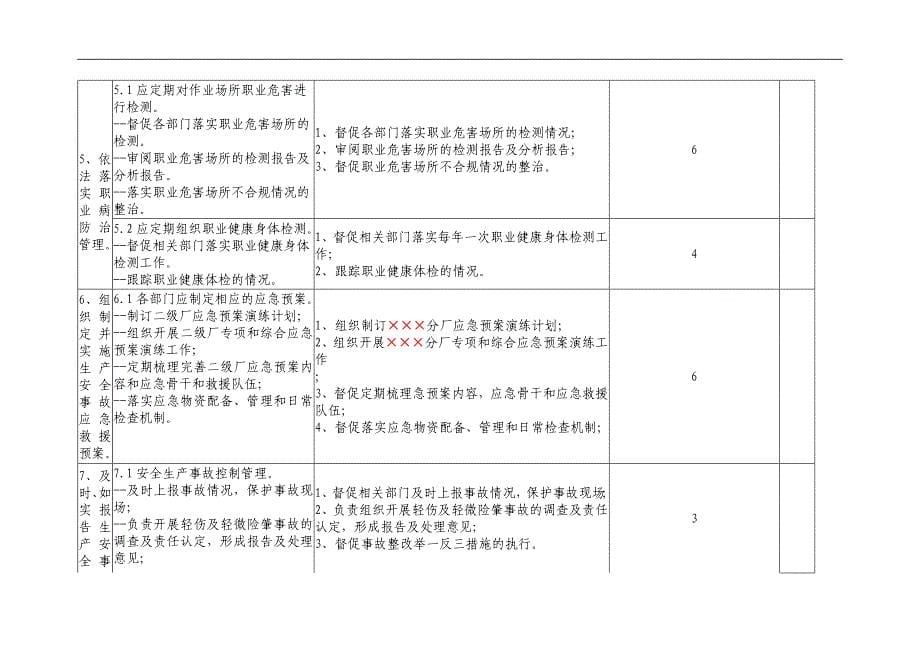 【安全履职评估】_安全生产工作履职考核清单及行动计划表（14）_第5页