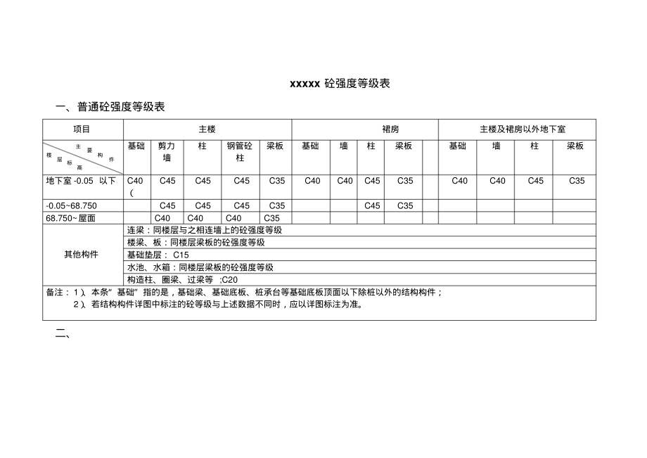 混凝土强度等级表推荐_第1页