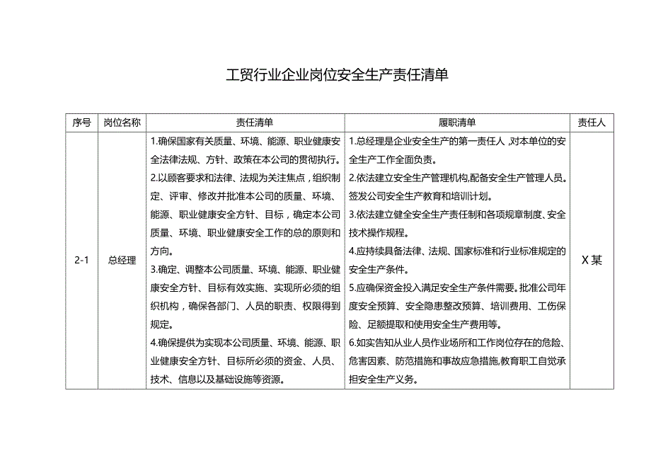 【安全履职评估】_工贸行业企业安全生产责任履职清单(参考模板)_第2页