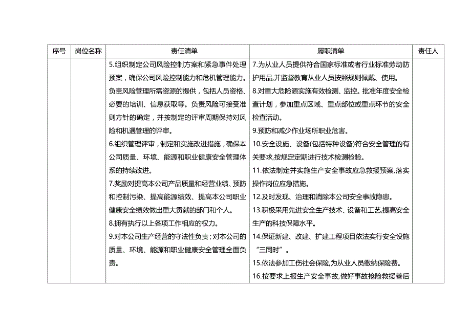 【安全履职评估】_工贸行业企业安全生产责任履职清单(参考模板)_第3页