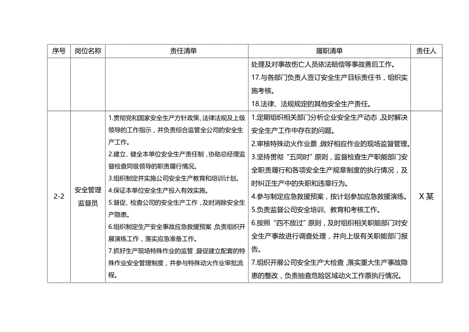 【安全履职评估】_工贸行业企业安全生产责任履职清单(参考模板)_第4页