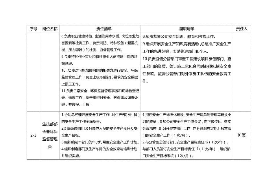 【安全履职评估】_工贸行业企业安全生产责任履职清单(参考模板)_第5页