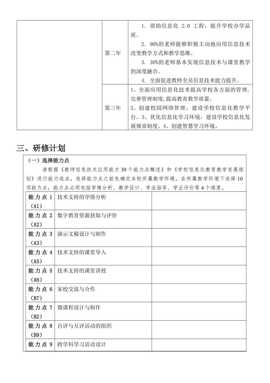 【混合式研修计划】中小学教师信息技术应用能力提升工程2.0混合式研修计划_第4页