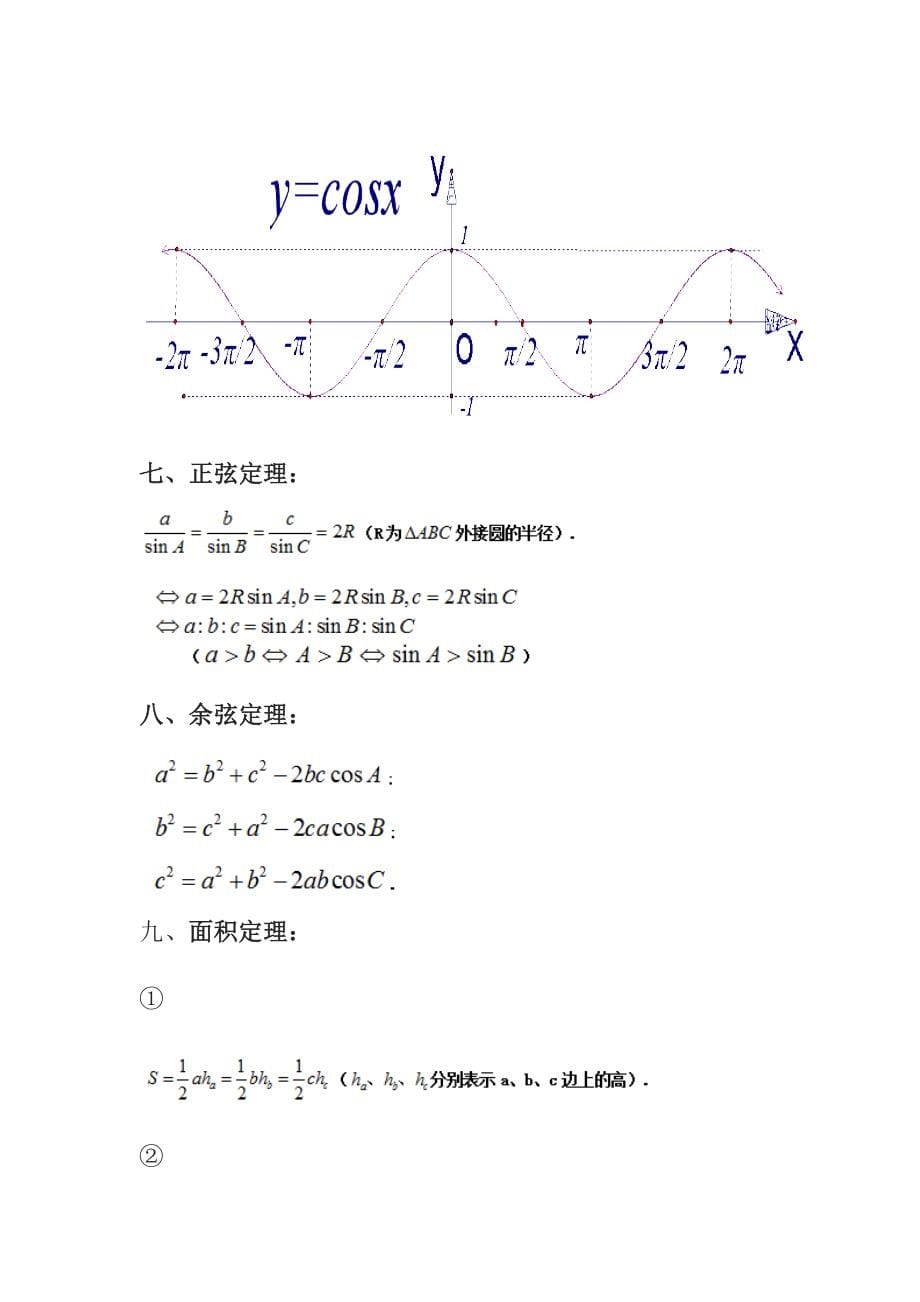 2021高中数学常用公式及结论（三角函数总结）_第5页