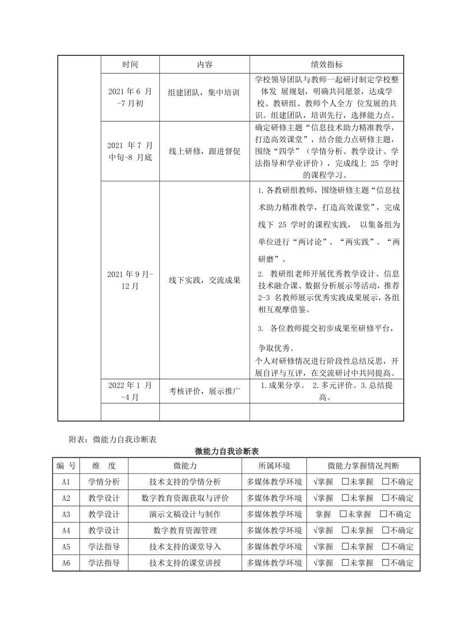 【个人研修计划59】中学美术能力提升工程2.0教师信息化教学能力提升计划模板_第5页