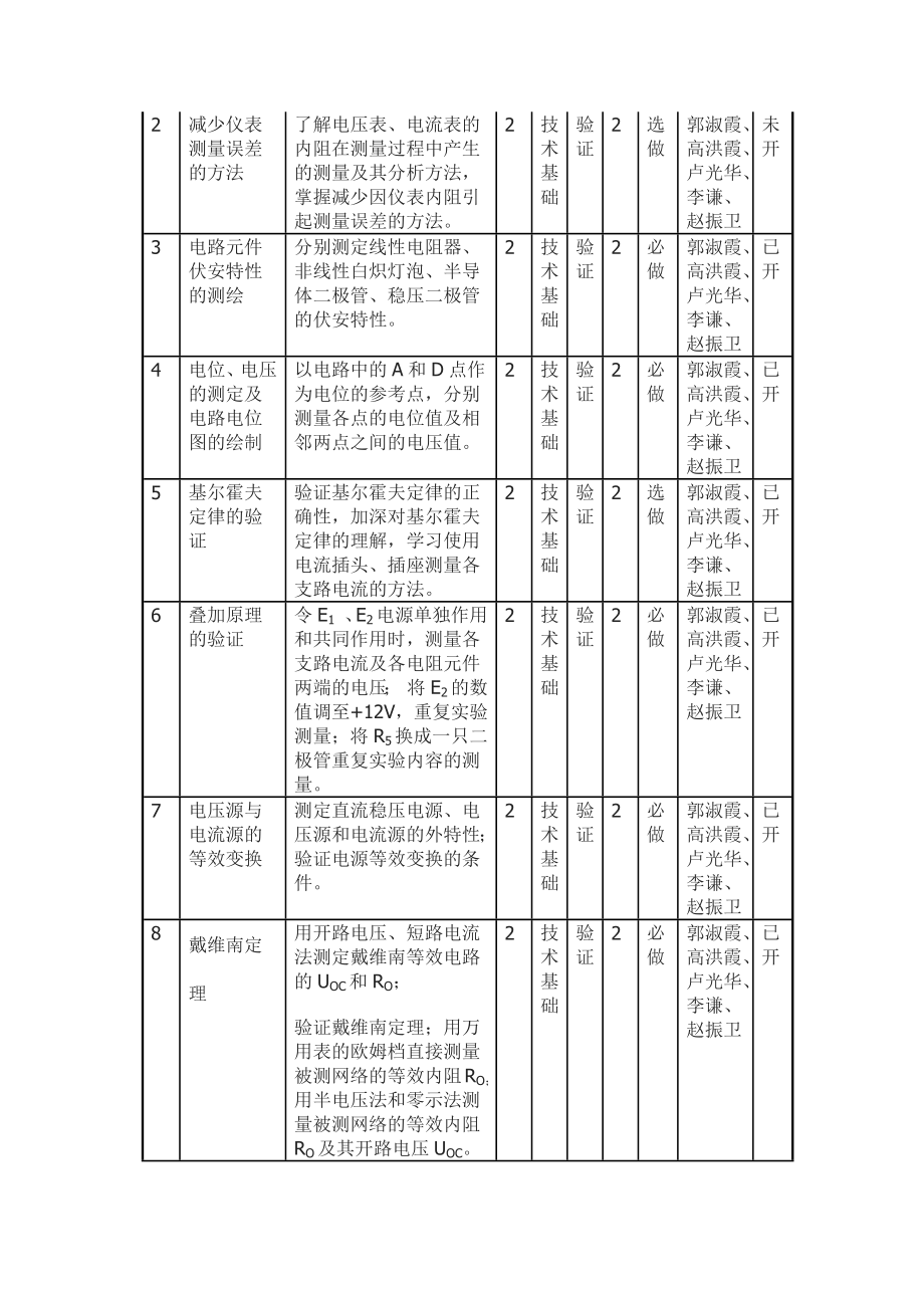 山东大学《电工基础实验》实验教学大纲(2009修订)_第2页