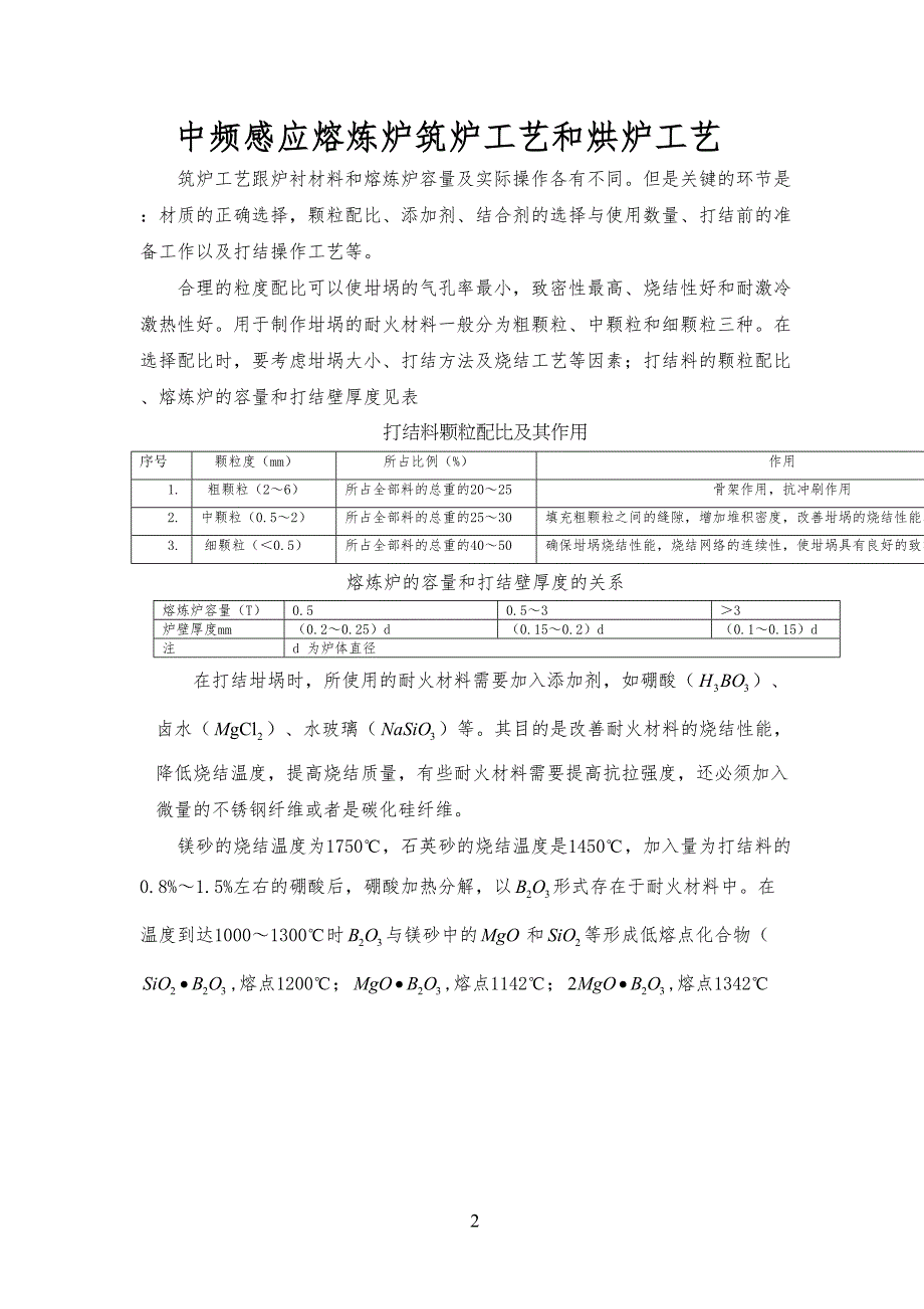 中频炉炉衬筑炉工艺技艺_第1页