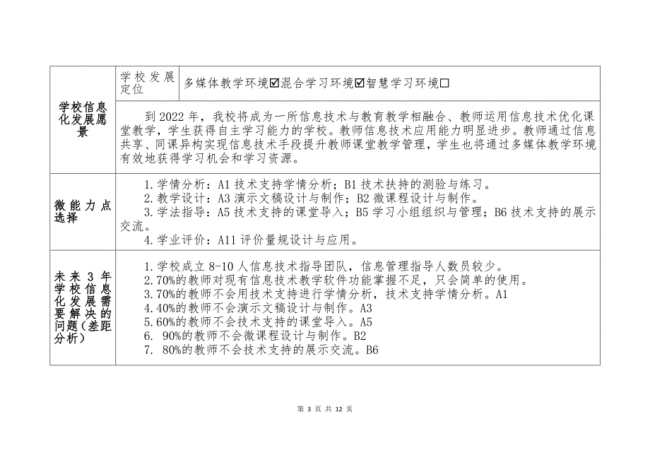 【计划】中小学教师信息技术应用能力提升工程2.0 xx中学信息化发展规划_第3页