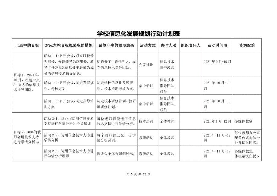 【计划】中小学教师信息技术应用能力提升工程2.0 xx中学信息化发展规划_第5页