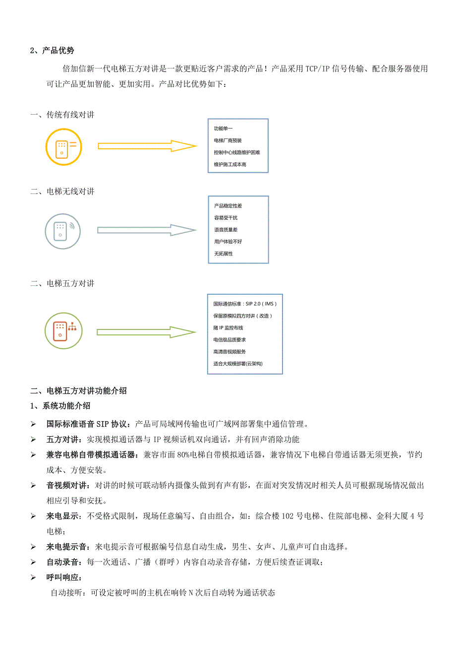 倍加信电梯五方通话系统方案_第4页