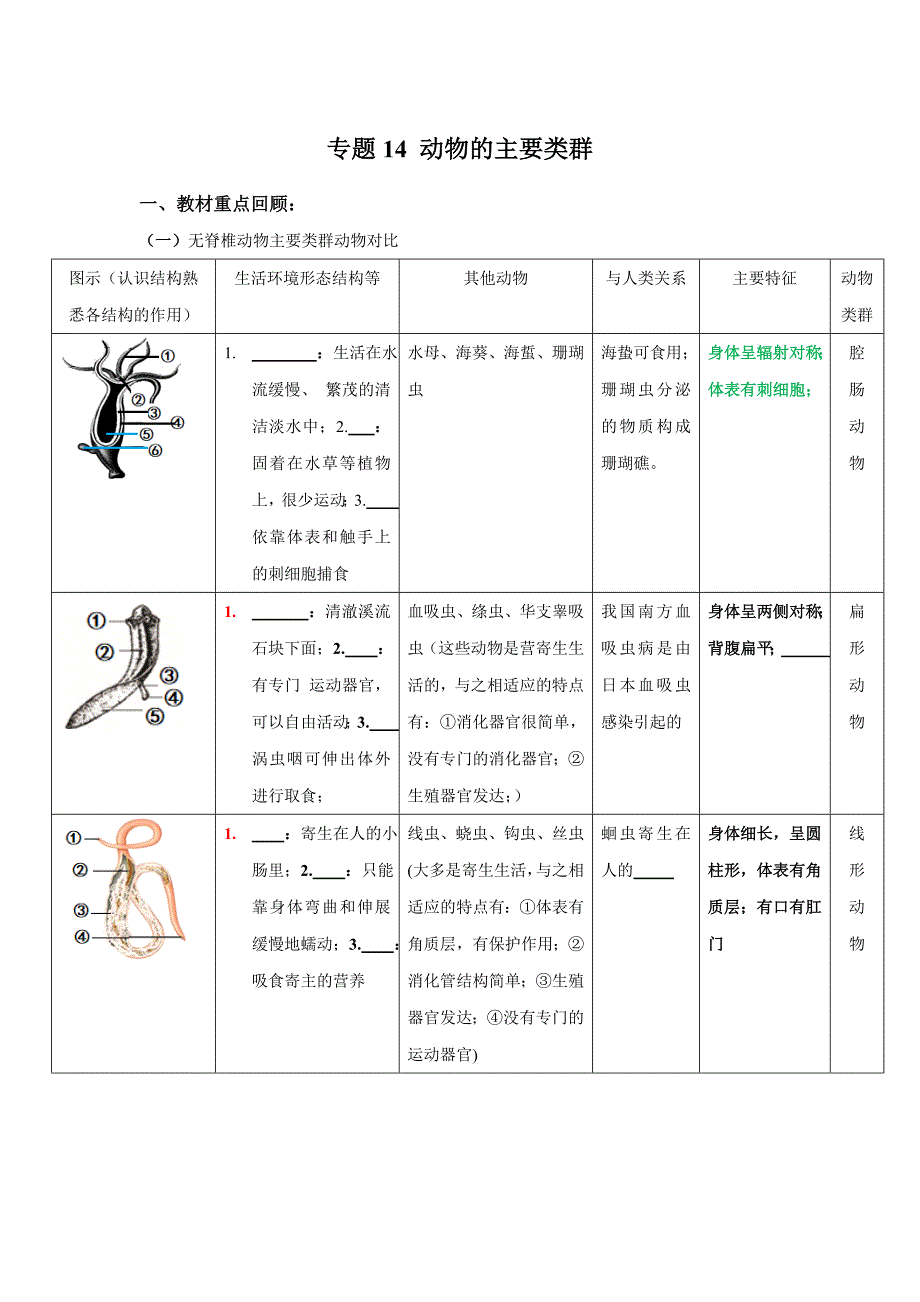 专题14 动物的主要类群（原卷版）_第1页