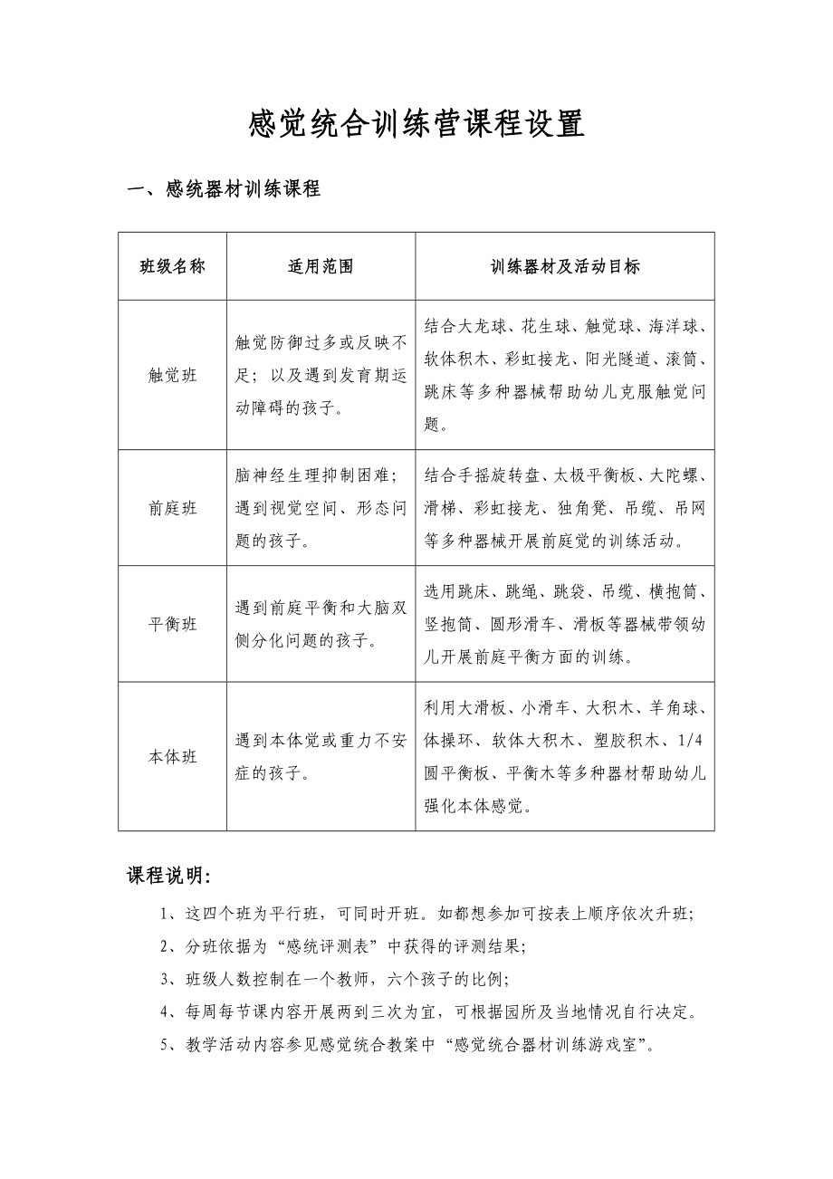 红黄蓝感觉统合训练营课程设置_第1页