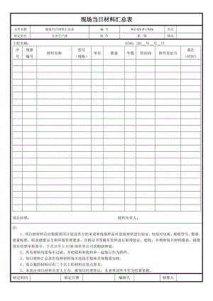 【工程施工-常用台账表格】36、现场当日材料汇总表_