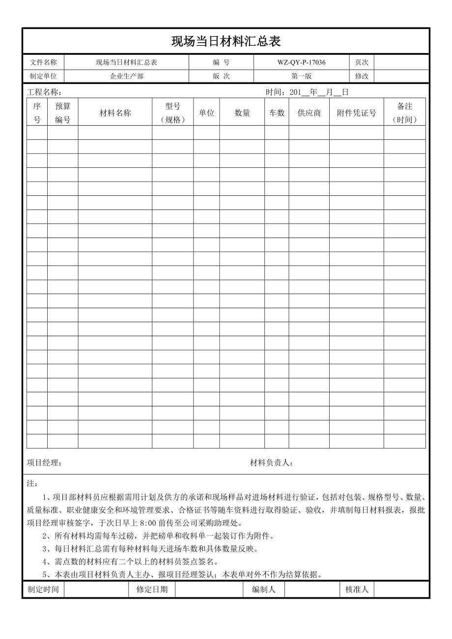 【工程施工-常用台账表格】36、现场当日材料汇总表__第1页