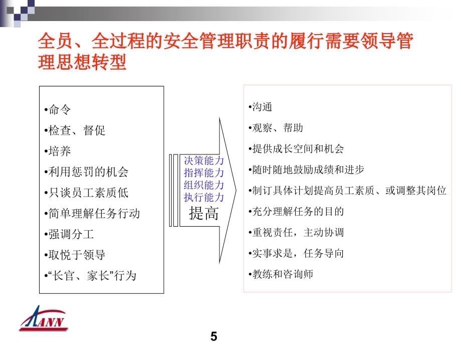 【安全履职系列培训】_员工HSE履职能力评估培训（97）_第5页