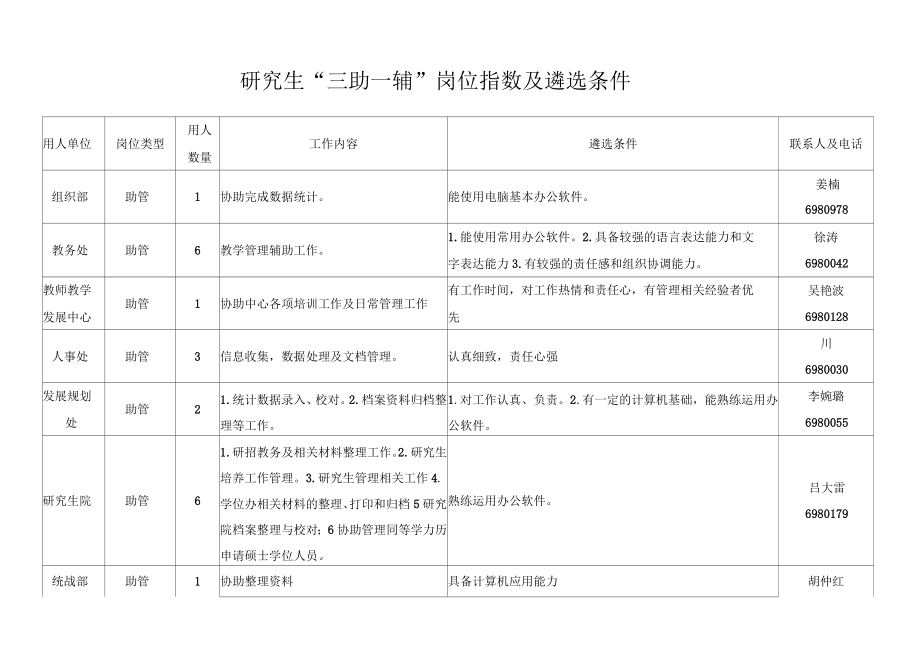 研究生三助一辅职位指数及遴选条件_第1页