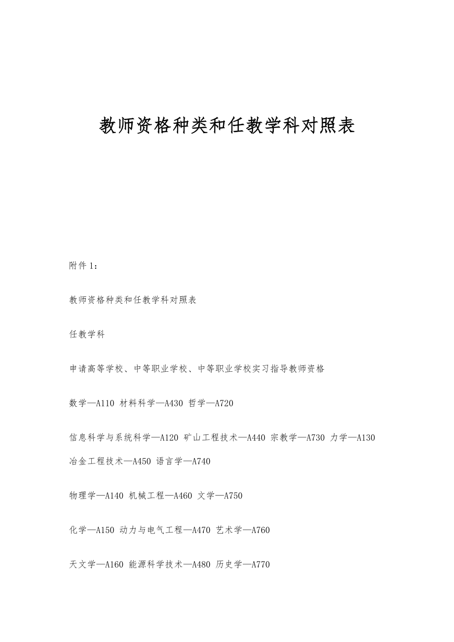 教师资格种类和任教学科对照表-第1篇_第1页
