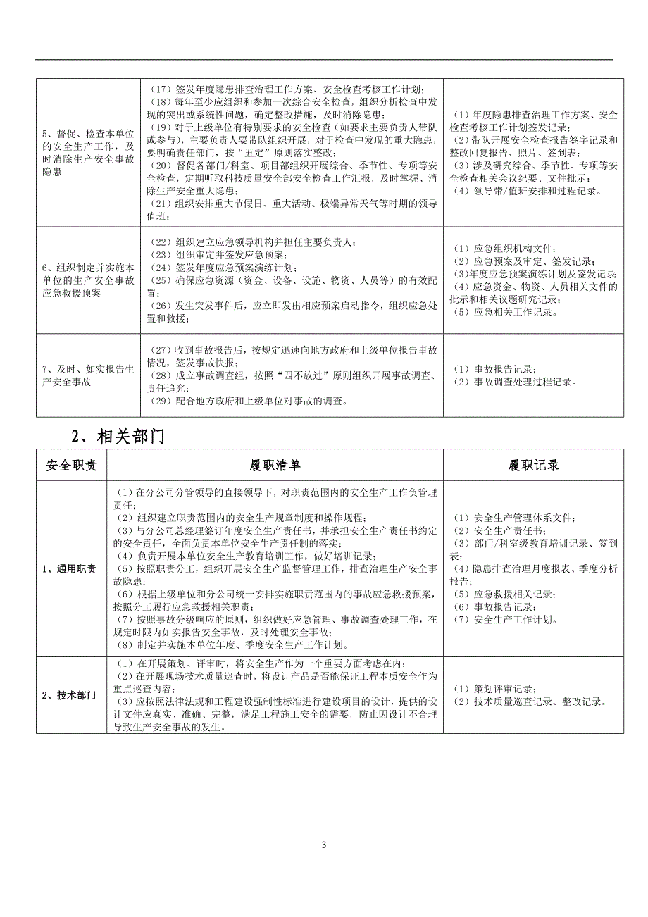 【安全履职评估】_XX企业安全生产履职能力评价清单（14）_第3页