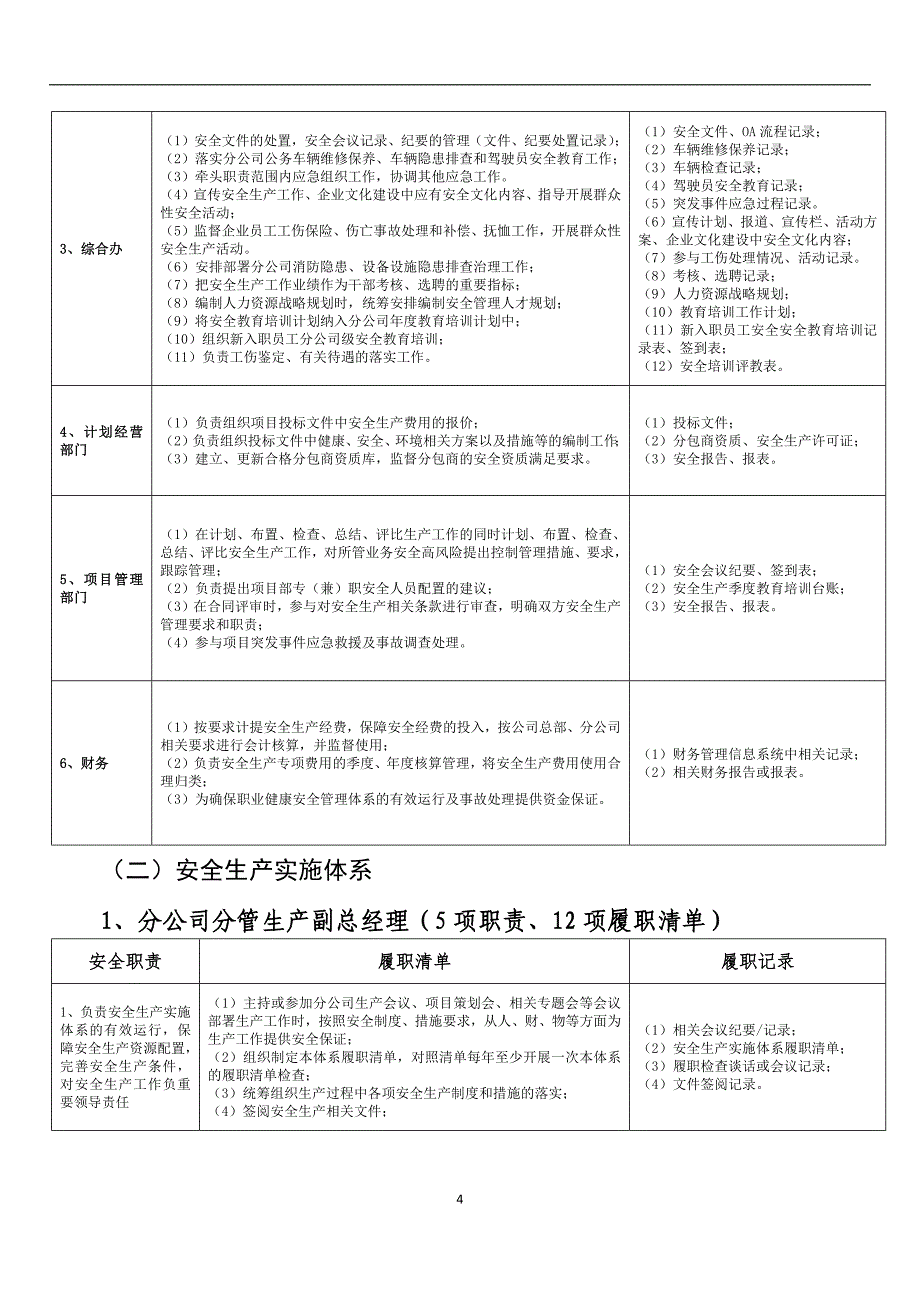 【安全履职评估】_XX企业安全生产履职能力评价清单（14）_第4页